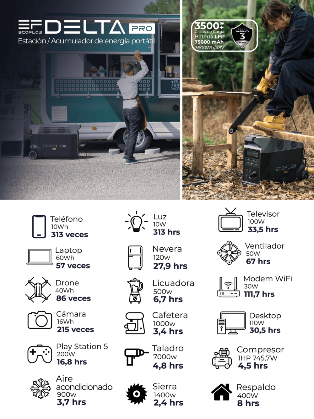 Generador Solar 3600W EcoFlow DELTA Pro - Image 6